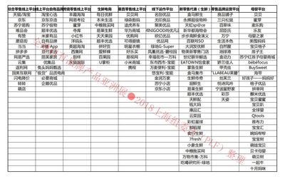 2020上海工廠OEM貼牌展、品牌代加工展