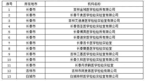 126家 吉林省新冠病毒核酸檢測機(jī)構(gòu)最新名單